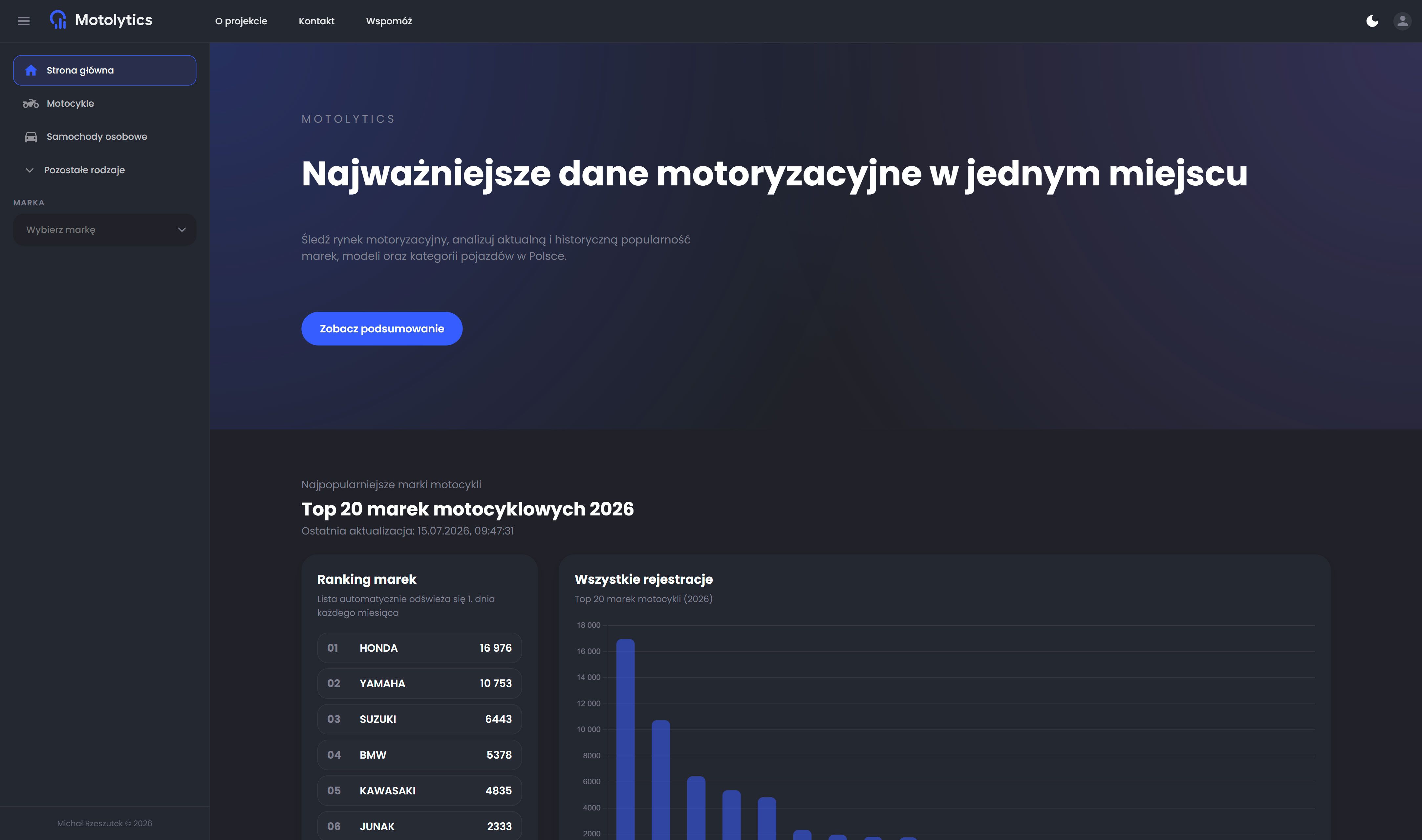 Motolytics